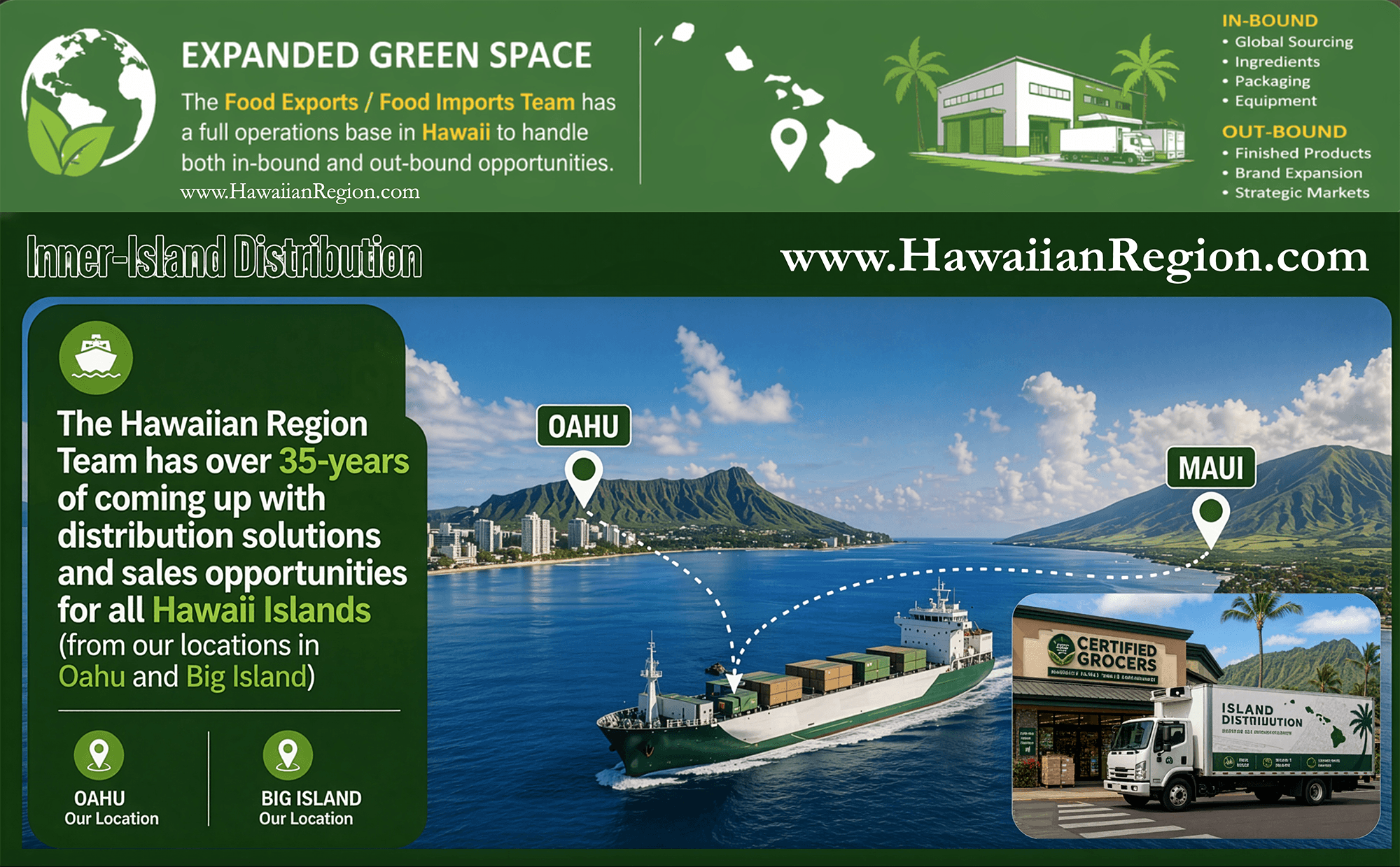 Hawaiian Region inner-island distribution across Oahu, Maui, and the Big Island